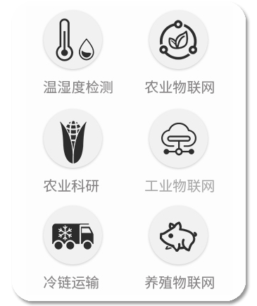 应用范围